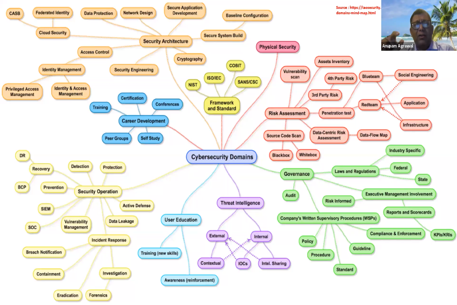 Corporate Governance & Cybersecurity